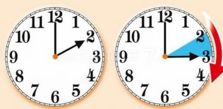 Stanotte torna l'ora legale ( orologi avanti di un'ora dalle 2.00 alle 3.00)